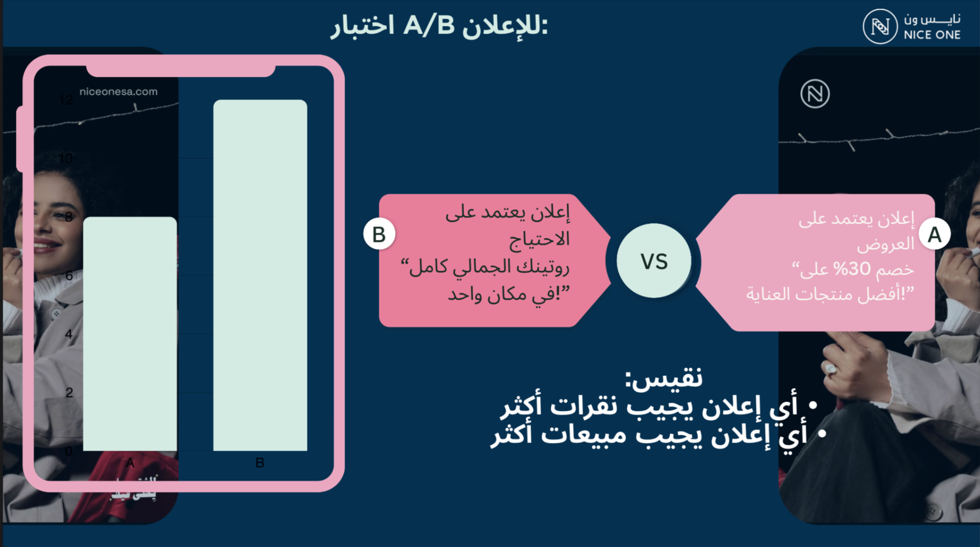 Nice One A/B advertising analysis in Arabic